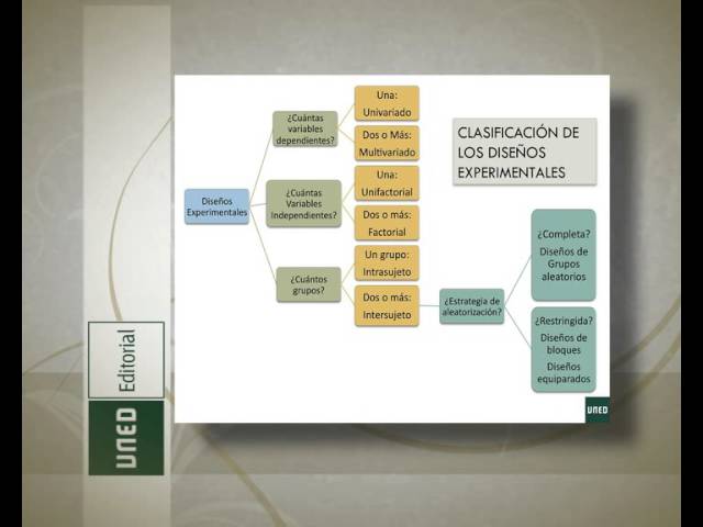 fundamentos de investigación en psicología