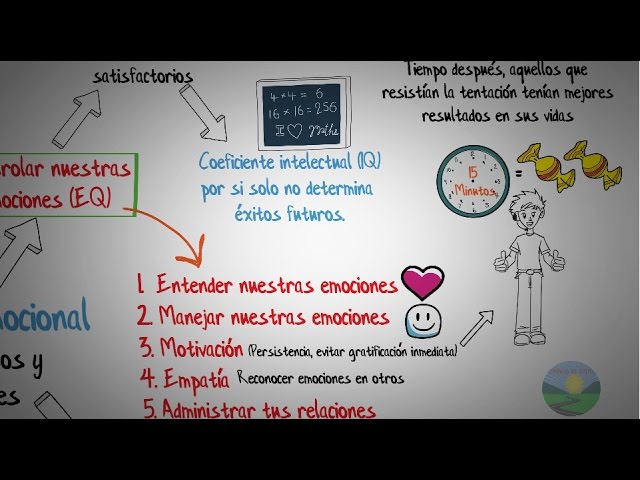 inteligencia emocional daniel goleman resumen