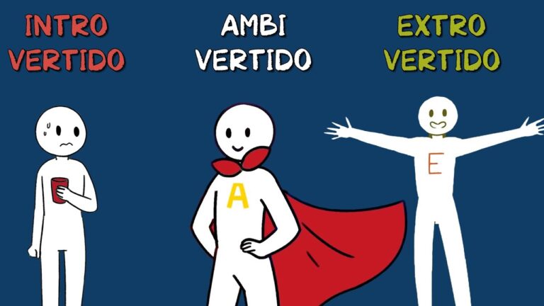 que significa extrovertido y introvertido