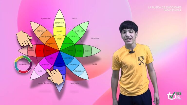 rueda de las emociones de robert plutchik
