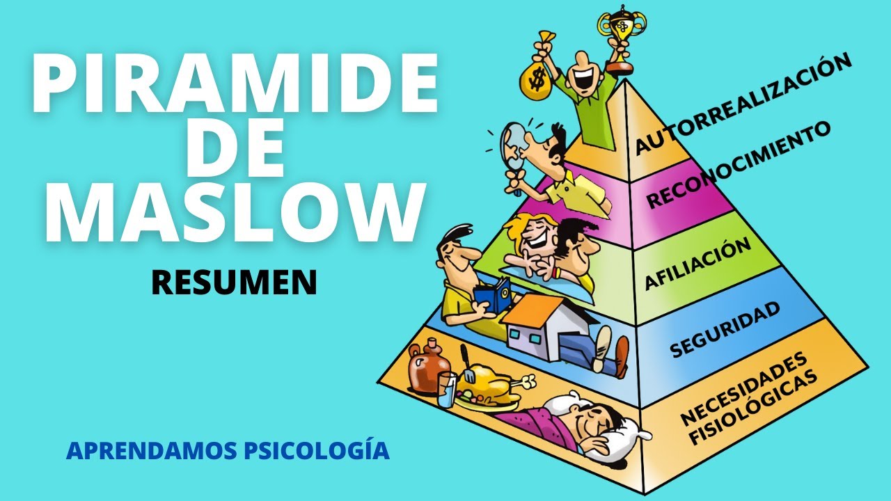 teoría de motivación de maslow