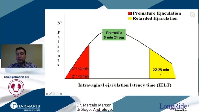 tiempo promedio de eyaculación precoz