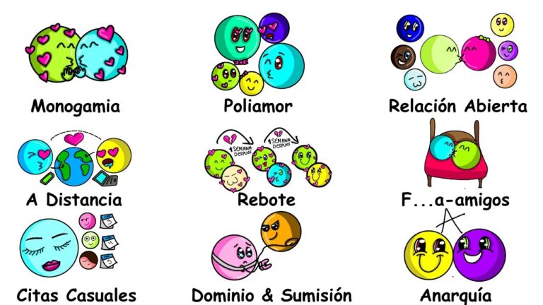 tipos de relaciones entre personas
