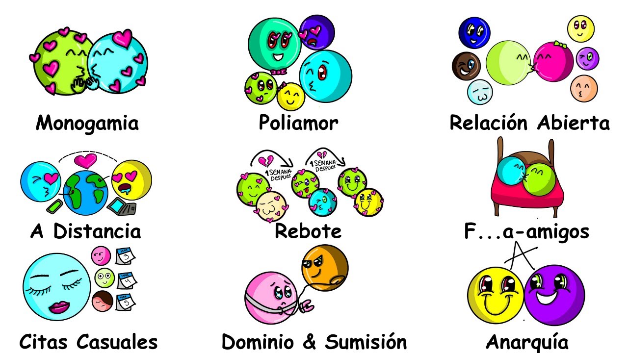 tipos de relaciones entre personas